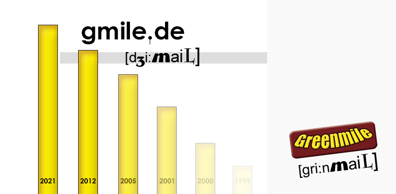 Greenmile - Christian Radny Greenmile - Christian Radny